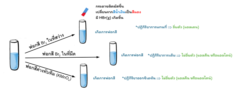 Lesson image