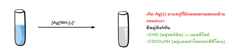 Lesson image