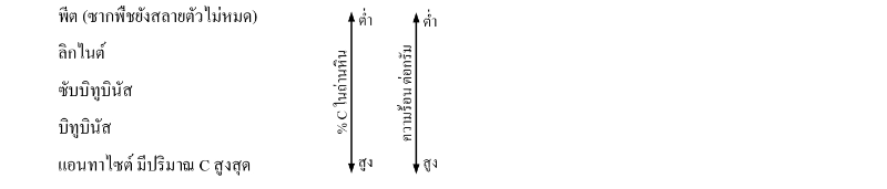 Lesson image