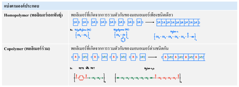Lesson image