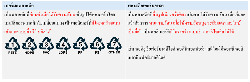Lesson image