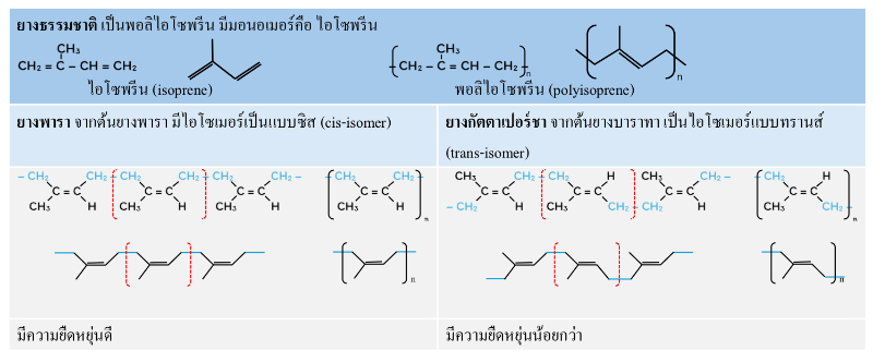 Lesson image