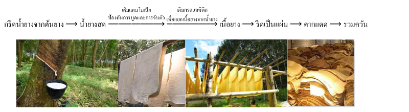Lesson image