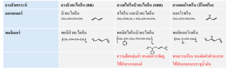 Lesson image
