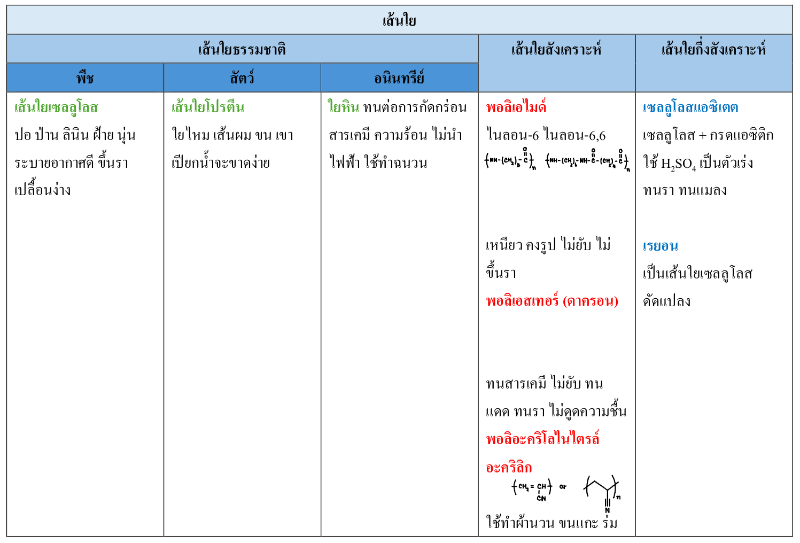 Lesson image